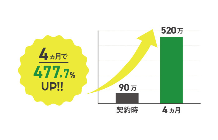 セラーパートナーズ